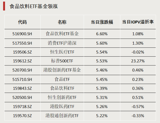 516900,全市场之一  第1张