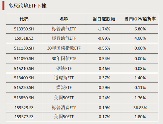516900,全市场之一  第2张
