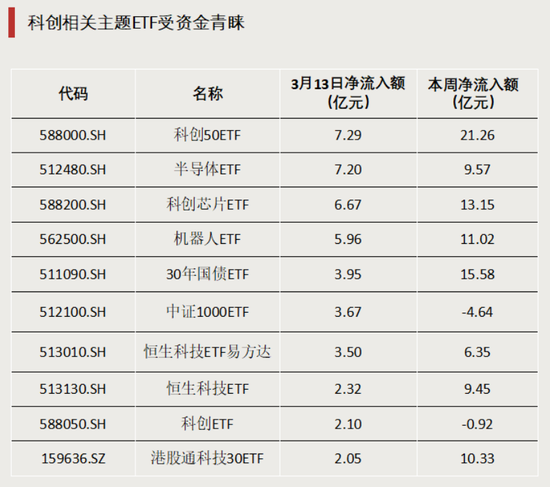516900,全市场之一  第4张