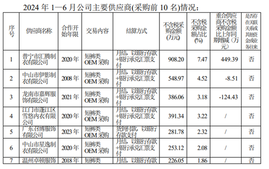稳健医疗、百亚股份、浪莎股份等多家上市公司，遭央视“3·15”晚会间接点名！交易所紧急问询！  第3张
