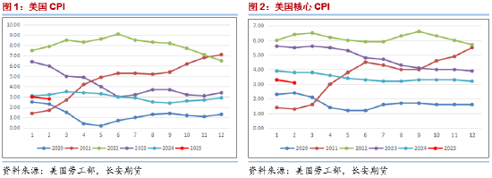 长安期货范磊：地缘趋稳供给趋宽 油价仍难明显反弹  第3张