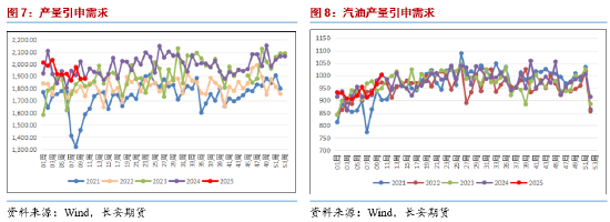 长安期货范磊：地缘趋稳供给趋宽 油价仍难明显反弹  第5张