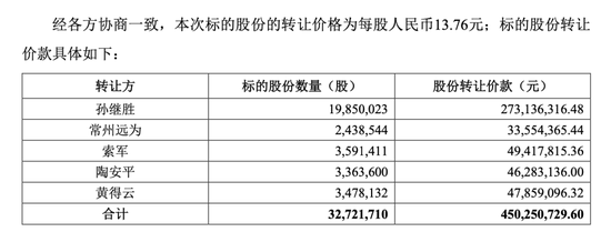 永安行复牌涨停，哈啰CEO拿下控制权，醉翁之意不在酒？  第2张