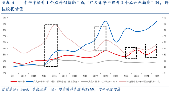 华创证券张瑜：今年或是“科技股友好型”财政  第5张