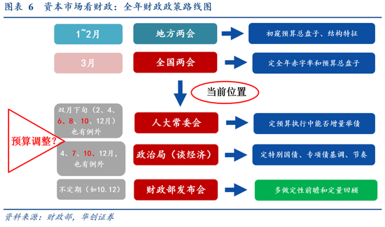 华创证券张瑜：今年或是“科技股友好型”财政  第7张