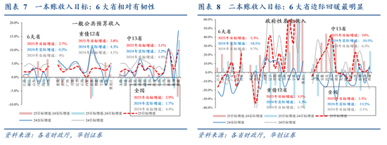 华创证券张瑜：今年或是“科技股友好型”财政  第8张