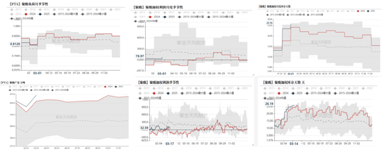 【聚酯二季报】供需略改善，成本定价  第10张
