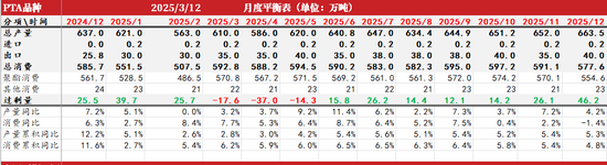 【聚酯二季报】供需略改善，成本定价  第19张