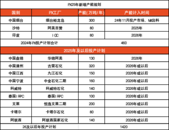 【聚酯二季报】供需略改善，成本定价  第21张