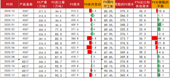 【聚酯二季报】供需略改善，成本定价  第31张
