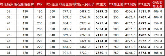 【聚酯二季报】供需略改善，成本定价  第33张