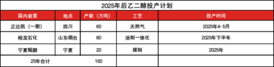 【聚酯二季报】供需略改善，成本定价  第35张