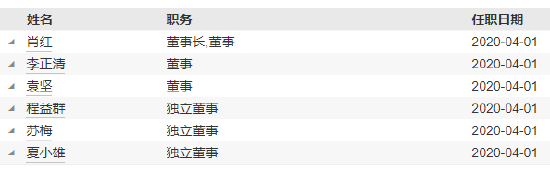 明亚基金新任解斌为副总经理 董事长肖红兼任首席信息官  第3张