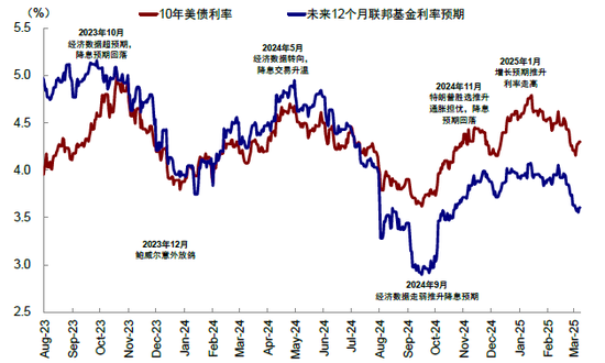 中金：本轮AI行情又走到哪了？  第13张