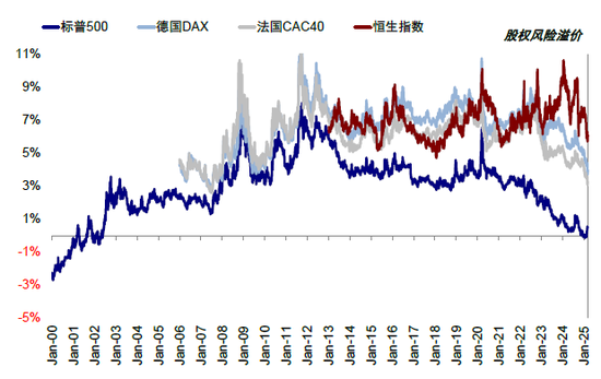 中金：本轮AI行情又走到哪了？  第14张