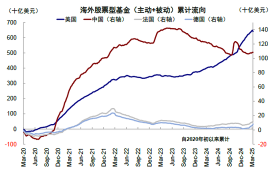 中金：本轮AI行情又走到哪了？  第15张