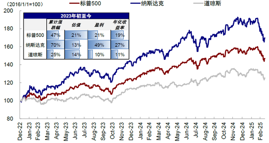 中金：本轮AI行情又走到哪了？  第16张