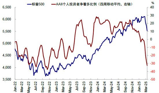 中金：本轮AI行情又走到哪了？  第23张