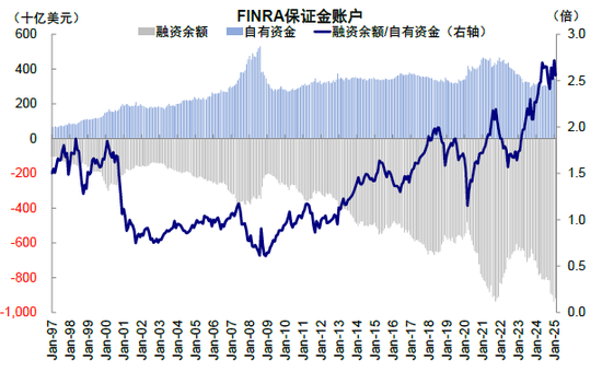 中金：本轮AI行情又走到哪了？  第24张