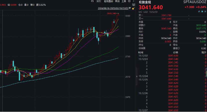 涨疯了！见证历史，暴涨超1700%  第1张