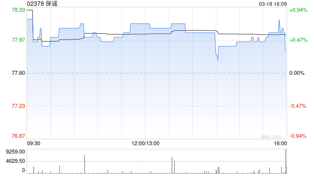 保诚将于5月14日派发第二次中期股息每股0.1629美元  第1张
