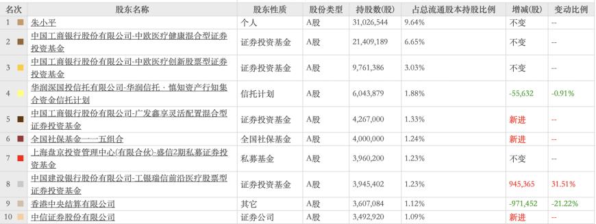 普利制药退市倒计时：2年虚增收入超10亿元，实控人曾蝉联海南首富  第6张