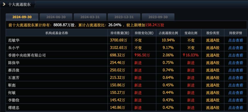 普利制药退市倒计时：2年虚增收入超10亿元，实控人曾蝉联海南首富  第8张