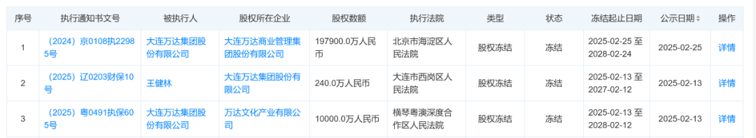 80亿元股权被冻结！王健林新消息  第2张