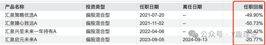 汇泉基金成最惨“个人系”公募基金？  第2张