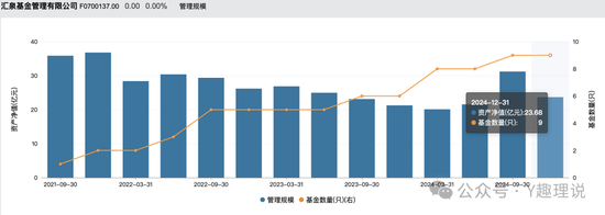 汇泉基金成最惨“个人系”公募基金？  第5张