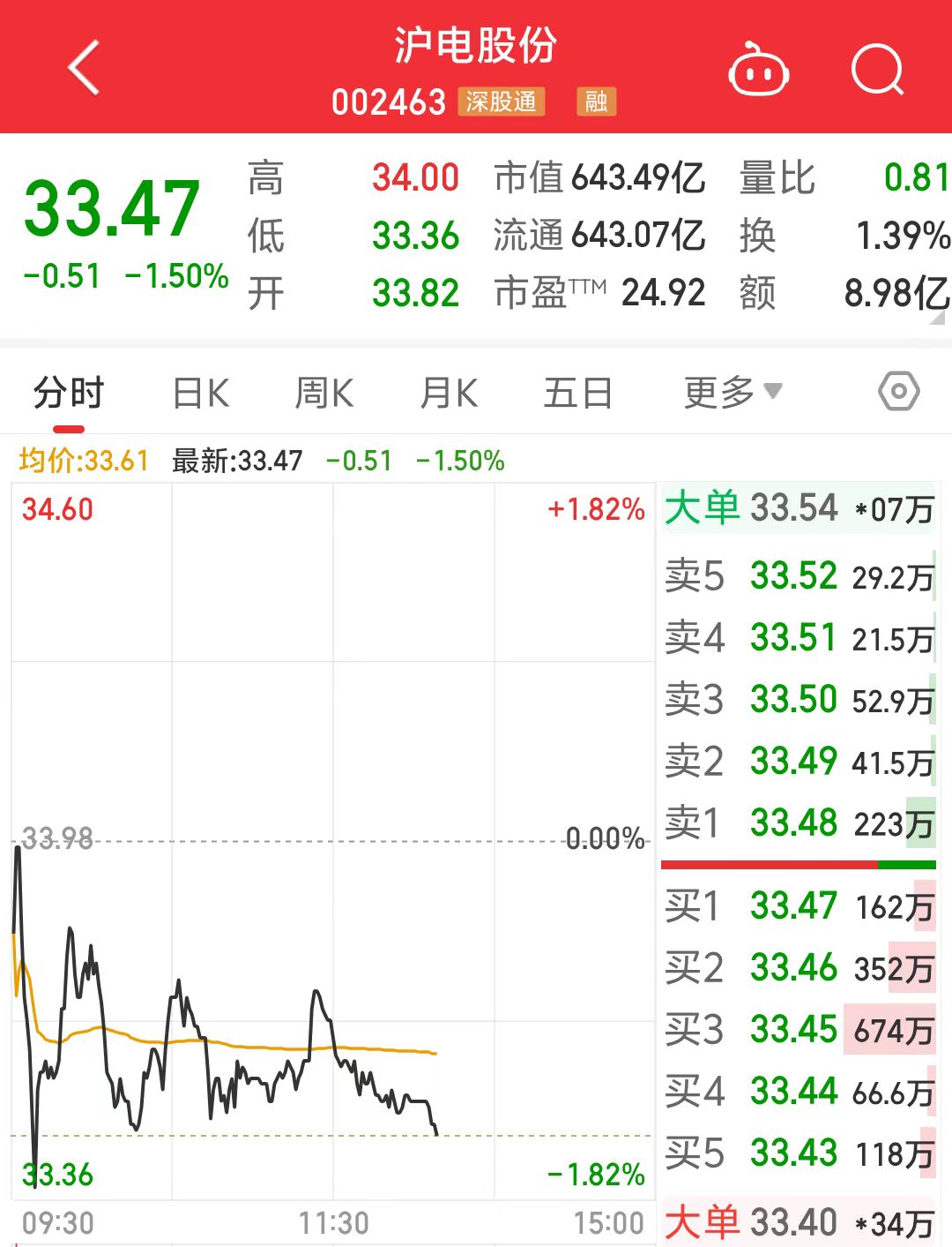 “不吹牛，不蹭热点，不蹭概念！”600亿巨头董秘“诚意满满”回应投资者  第3张