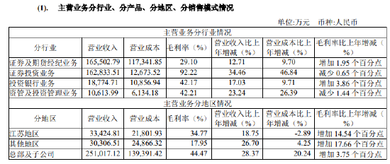 南京证券2024年新增开户数量同比增长51%  第1张