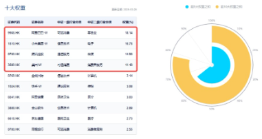 港股AI催化不断，腾讯元宝重磅升级，阿里再下一城！港股互联网ETF（513770）止跌向上，标的强势领涨  第3张