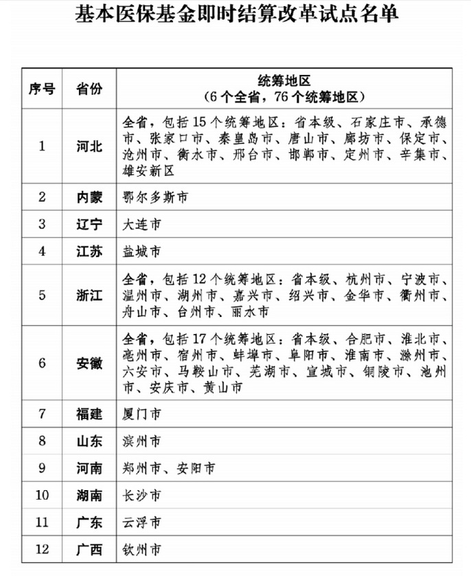 医保即时结算加快落地，医院、药企回款大提速｜2025医保改革解码  第1张