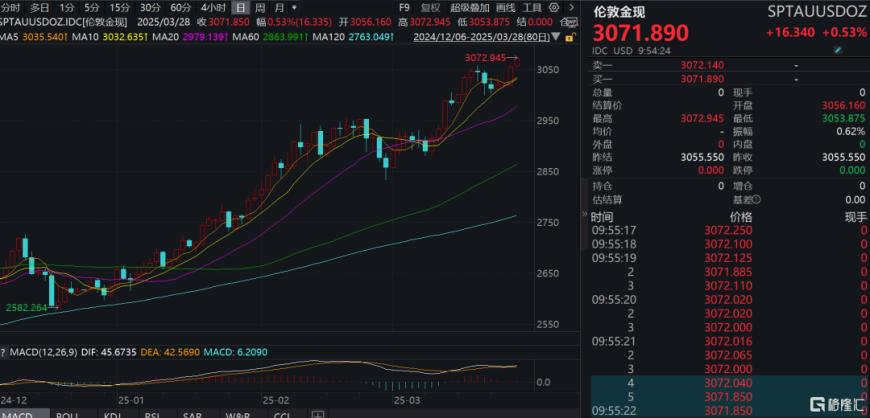 金价再创新高，黄金股集体狂欢，高盛看多、桥水押注新时代  第1张