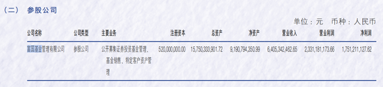 富国基金2024年实现净利润17.51亿元 公募基金规模逾1万亿元  第1张