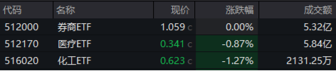 A股延续震荡，三大指数周线两连阴！基本面逻辑或主导后市行情  第1张
