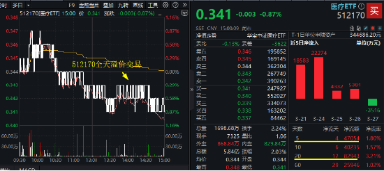 A股延续震荡，三大指数周线两连阴！基本面逻辑或主导后市行情  第2张