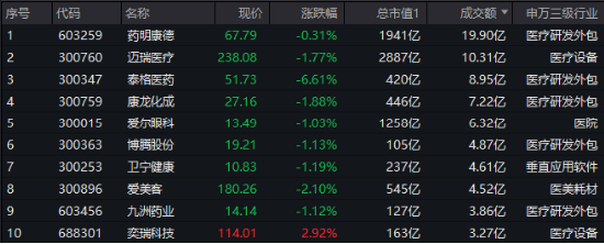 A股延续震荡，三大指数周线两连阴！基本面逻辑或主导后市行情  第3张