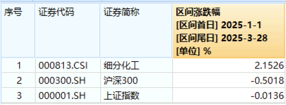 A股延续震荡，三大指数周线两连阴！基本面逻辑或主导后市行情  第5张