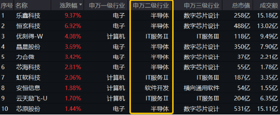 AI午后突围，“双创”人工智能率先反弹，589520逆市涨近1%！重磅利好突至，银行ETF（512800）全天活跃  第2张