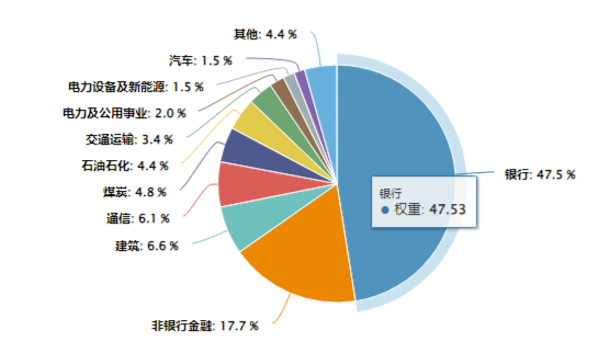 AI午后突围，“双创”人工智能率先反弹，589520逆市涨近1%！重磅利好突至，银行ETF（512800）全天活跃  第5张