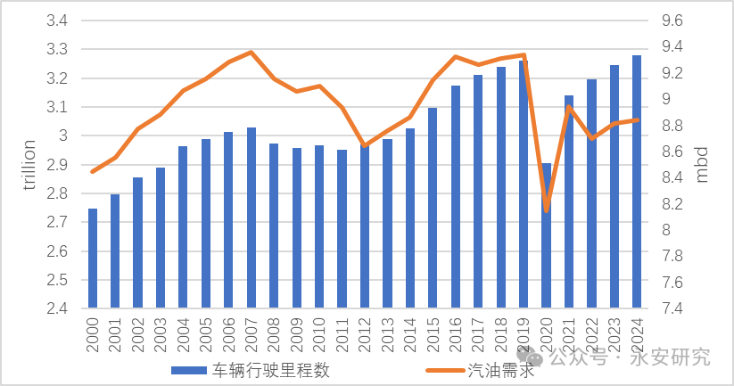 汽油：估值低位，供应收紧  第13张
