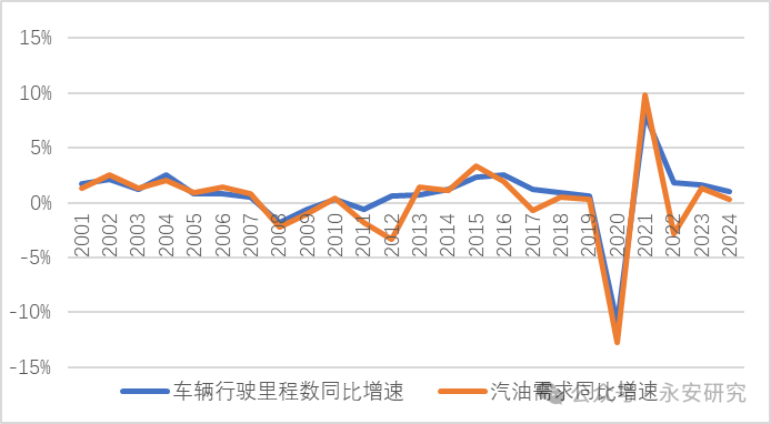 汽油：估值低位，供应收紧  第14张