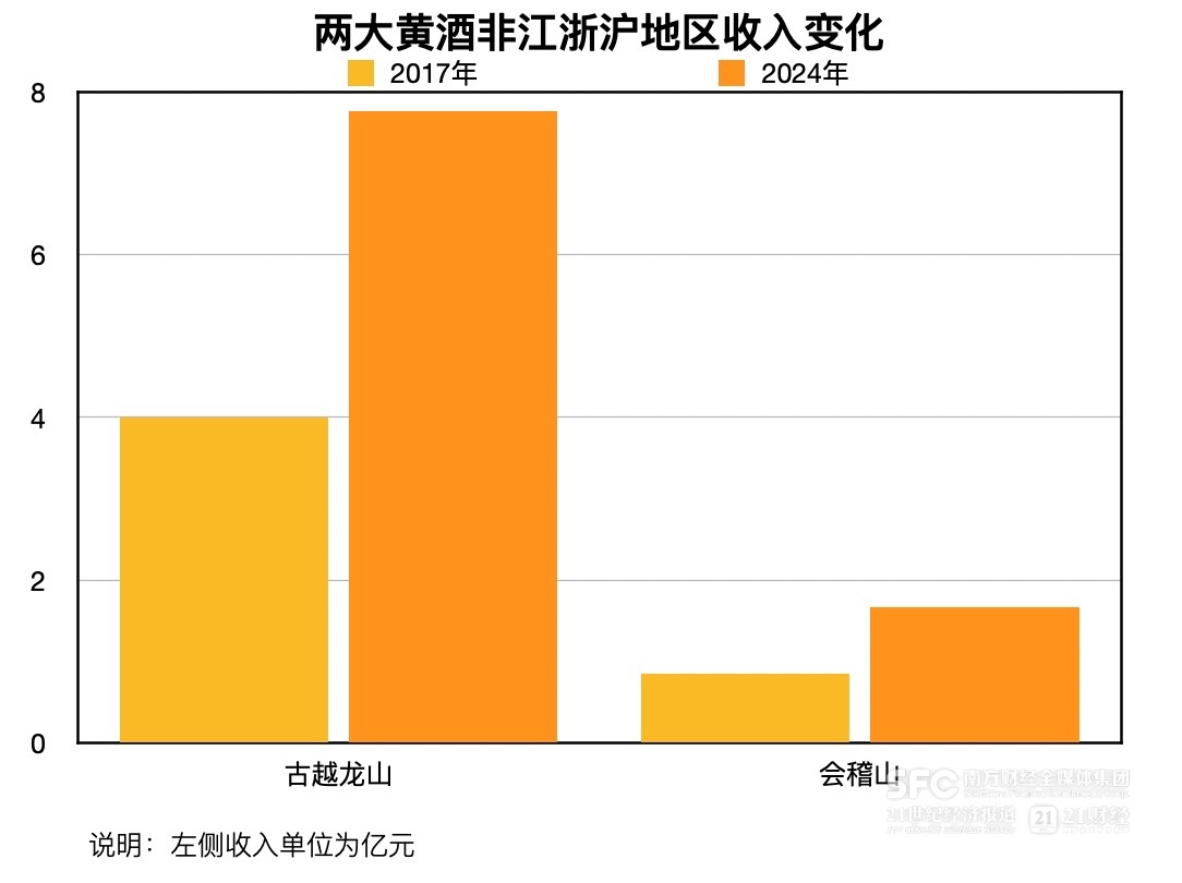 会稽山、古越龙山双双提价 黄酒难得景气周期从何来？  第3张