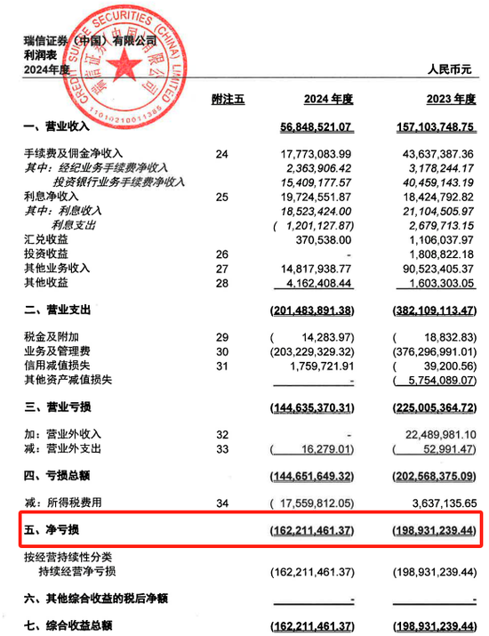 “易主”国资的瑞信证券，总经理尴尬了  第2张