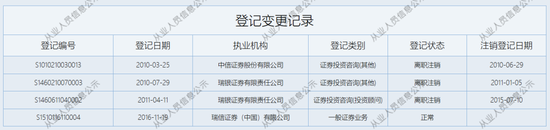 “易主”国资的瑞信证券，总经理尴尬了  第5张