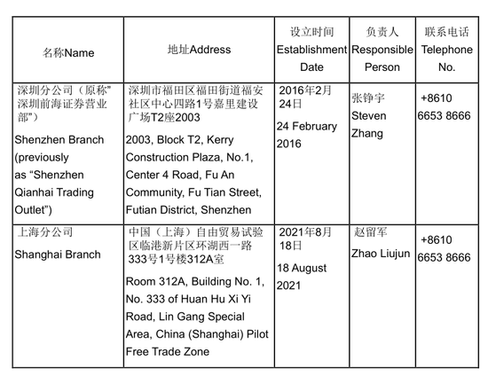“易主”国资的瑞信证券，总经理尴尬了  第6张