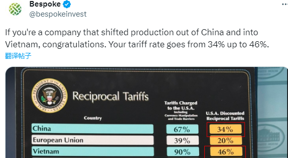 东南亚成特朗普对等关税“重灾区”！华尔街吐槽：供应链转移成笑话？  第1张