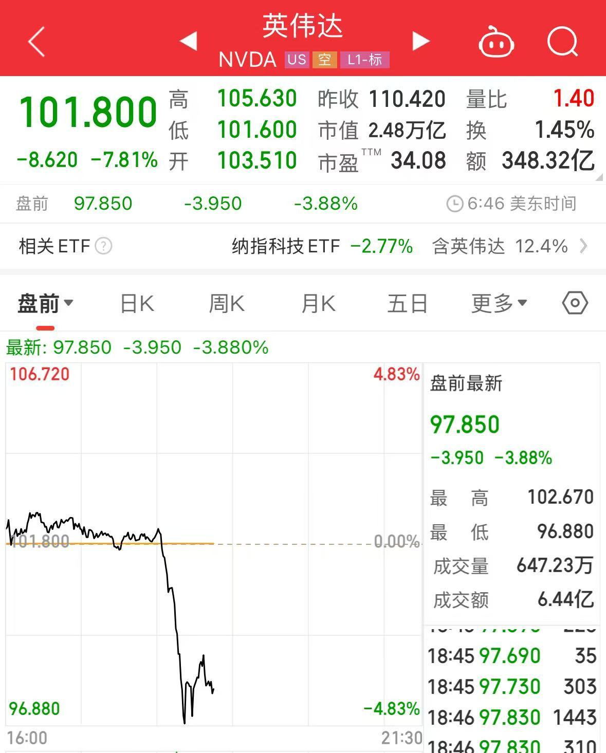 重磅！中方反制：对美加征34%关税！中重稀土出口管制！美股盘前暴跌，美指期货狂泄超1100点，国际油价跳水  第12张